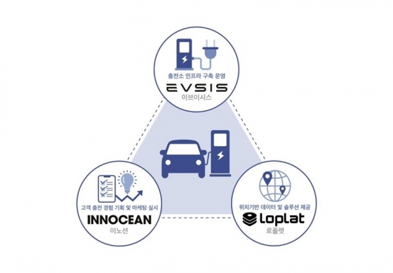 이노션이 추진하는 위치기반 전기차 충전소 추천 서비스 망