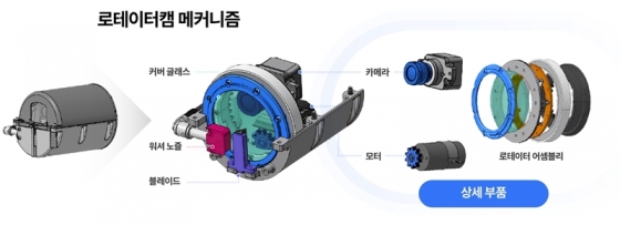 '로테이터캠' 기술의 매커니즘 구조도