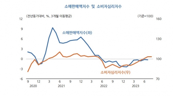 한국개발연구원 제공