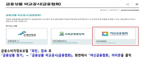 금융상품 비교공시 