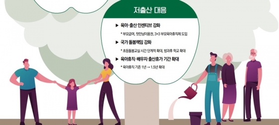 기획재정부의 '새정부 경제정책방향 브로셔'에 담긴 저출산 대응 계획