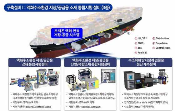 부산대학교의 액화수소 저장 및 공급 설비