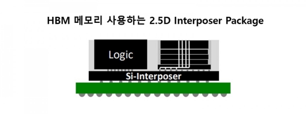 에이디테크놀로지가 수주한 3나노 HBM 메모리