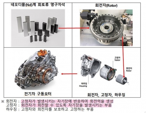 전기차의 구동 모터 제작 과정