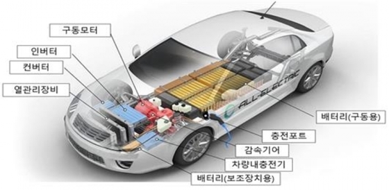 전기차 내부 구조도