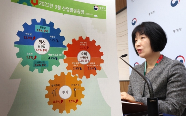 통계청 '9월 산업활동, 생산 1.1%·소매판매 0.2%·설비투자 8.7% 증가'