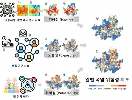 울산과학기술원이 개발한 서울시 폭염 위험성 지도 모식도