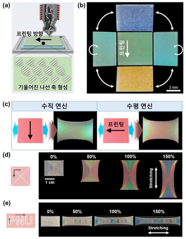 부산대 연구팀이 개발한 3D프린팅 콜레스테릭 액정