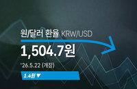 원·달러 환율 1,500원대 안착 우려 속 개장 초 1.4원 하락한 1,504.7원 기록