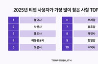 사찰로 향하는 내비게이션… 불국사 방문 수요 3년 새 56% 급증했다