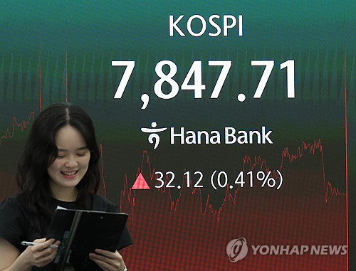 코스닥 5% 육박하는 기록적 폭등세 연출, 코스피 7,840선 안착하며 동반 상승 마감