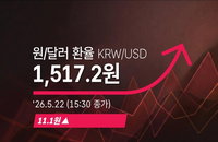 원·달러 환율 1,517원 돌파하며 연고점 경신… 국민참여성장펀드 긴급 투입으로 시장 안정화 도모