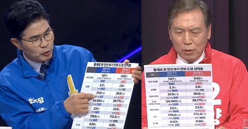 전북지사 토론회 패널 복제 의혹 확산... 여야 후보 간 이례적 '통계 공조' 논란