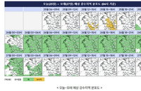 충남권 31도 폭염 뒤 80mm 집중호우 예고, 15도 극심한 일교차에 건강관리 비상