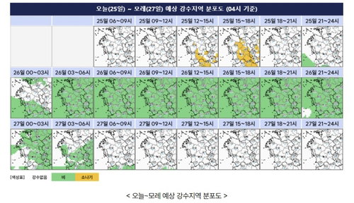 충남권 31도 폭염 뒤 80mm 집중호우 예고, 15도 극심한 일교차에 건강관리 비상