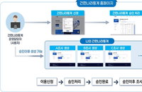 국가데이터처, 웹 기반 '간편나라통계' 전격 무료 개방... 통계 주권 전 국민 확대