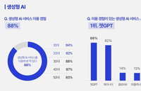 생성형 AI 유료화와 OTT 광고형 모델 안착… 디지털 수익화 시대의 본격 개막