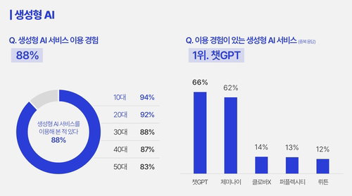 생성형 AI 유료화와 OTT 광고형 모델 안착&hellip; 디지털 수익화 시대의 본격 개막