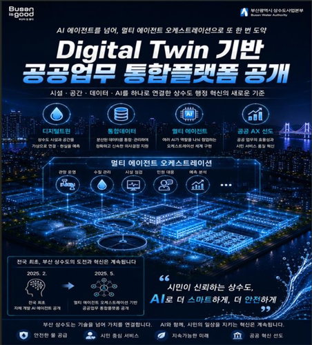 부산시, 전국 최초 '멀티 AI' 기반 공공 플랫폼 개발... 디지털트윈 행정 혁신 선도