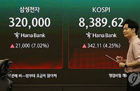 코스피 사상 첫 8,400선 돌파하며 매수 사이드카 발동... 시장 과열에 프로그램 매매 5분간 정지