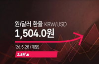 원/달러 환율 1,504원 개장하며 심리적 저항선 돌파... 전일 대비 2.8원 상승