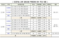 교육부, 2029년까지 AI 전문 교원 1만 명 양성… 공교육 디지털 대전환 가속화