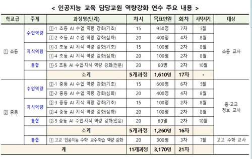 교육부, 2029년까지 AI 전문 교원 1만 명 양성&hellip; 공교육 디지털 대전환 가속화