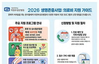 의정부성모병원, 취약계층 의료비 최대 300만원 지원... '생명존중' 지역 안전망 강화