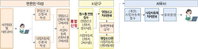 창업 행정 비효율 걷어내는 '원스톱' 서비스 개시... 시군구청 한 번 방문으로 사업자등록 완료