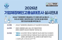 한국장애인고용공단, 3만 개 기업 대상 고용 실태조사 착수... 발달장애인 3천 가구 심층 분석 병행