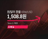 원·달러 환율 1,508.8원 개장... 1,500원대 진입에 거시 경제 불확실성 증폭