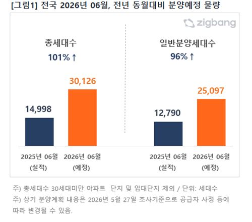 직방
