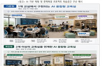 교육부, 전국 118개교 'AI 융합 교육실' 전격 구축... 167억 투입해 미래 교실 혁신 가속