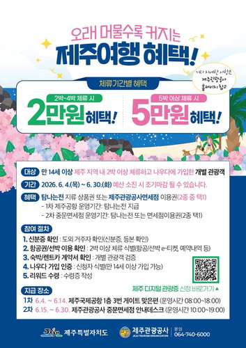 제주 체류 길어질수록 혜택 확대... 관광공사, 2박 이상 여행객에 최대 5만원 지원