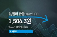 원·달러 환율 1,500원대 고착화 우려 속 3.6원 하락한 1,504.3원 마감