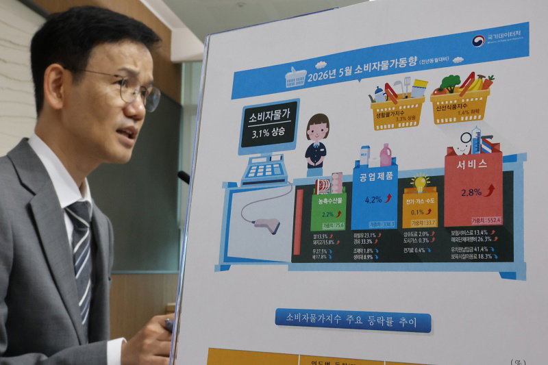 소비자물가