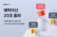 카카오페이증권 예탁자산 20조 돌파, 29영업일 만에 5조 원 불린 ‘초고속 성장’의 실체