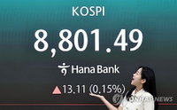 8,800고지 밟은 코스피 사상 최고치 경신, 코스닥은 2%대 급락하며 시장 양극화 심화