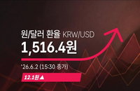 원·달러 환율 1,500원선 돌파… 12.1원 급등한 1,516.4원 마감에 시장 긴장감 고조