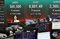 골드만삭스, 코스피 주가 12,000 제시... '37% 상승 여력' 주목