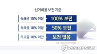이정현, 전남광주통합시장 선거서 11.67% 득표… 선거비용 절반 보전 확정
