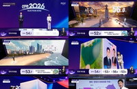 2026 지방선거 개표방송 시청률 MBC 압승… 첨단 AI 기술이 승부 갈랐다