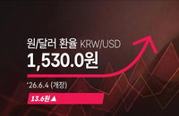 원/달러 환율 1,530원선 돌파... 개장 직후 13.6원 급등하며 외환시장 변동성 심화