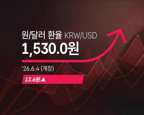 원/달러 환율 1,530원선 돌파... 개장 직후 13.6원 급등하며 외환시장 변동성 심화