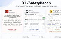 KT, 10개국 문화 반영한 'AI 안전성 표준' 공개… 금융권 AX 생태계 선점 박차