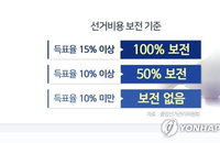 국민의힘 이정현, 전남광주통합특별시장 선거서 11.68% 득표... 선거비용 절반 보전 확정