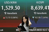 원·달러 환율 1,540원 돌파 금융위기 이후 최고치… 코스피 8,600선으로 급락