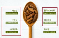 식약처, 온라인 식품 '감기 예방' 허위 광고 165건 철퇴