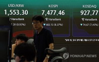 코스닥 매도 사이드카 발동과 코스피 서킷브레이커 가동... 국내 증시 변동성 확대에 따른 긴급 조치 단행