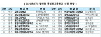 "지방 소멸 정면 돌파" 전남·광주 특성화고 3곳에 5년간 135억 집중 투입